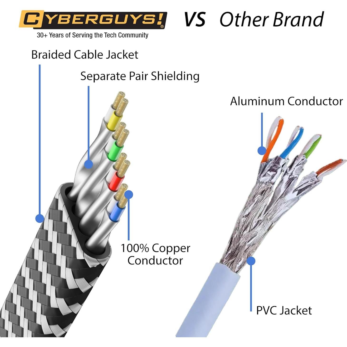 Cable Ethernet Trenzado Plano Cat8 Cyberguys 7.62m 40Gbps STP
