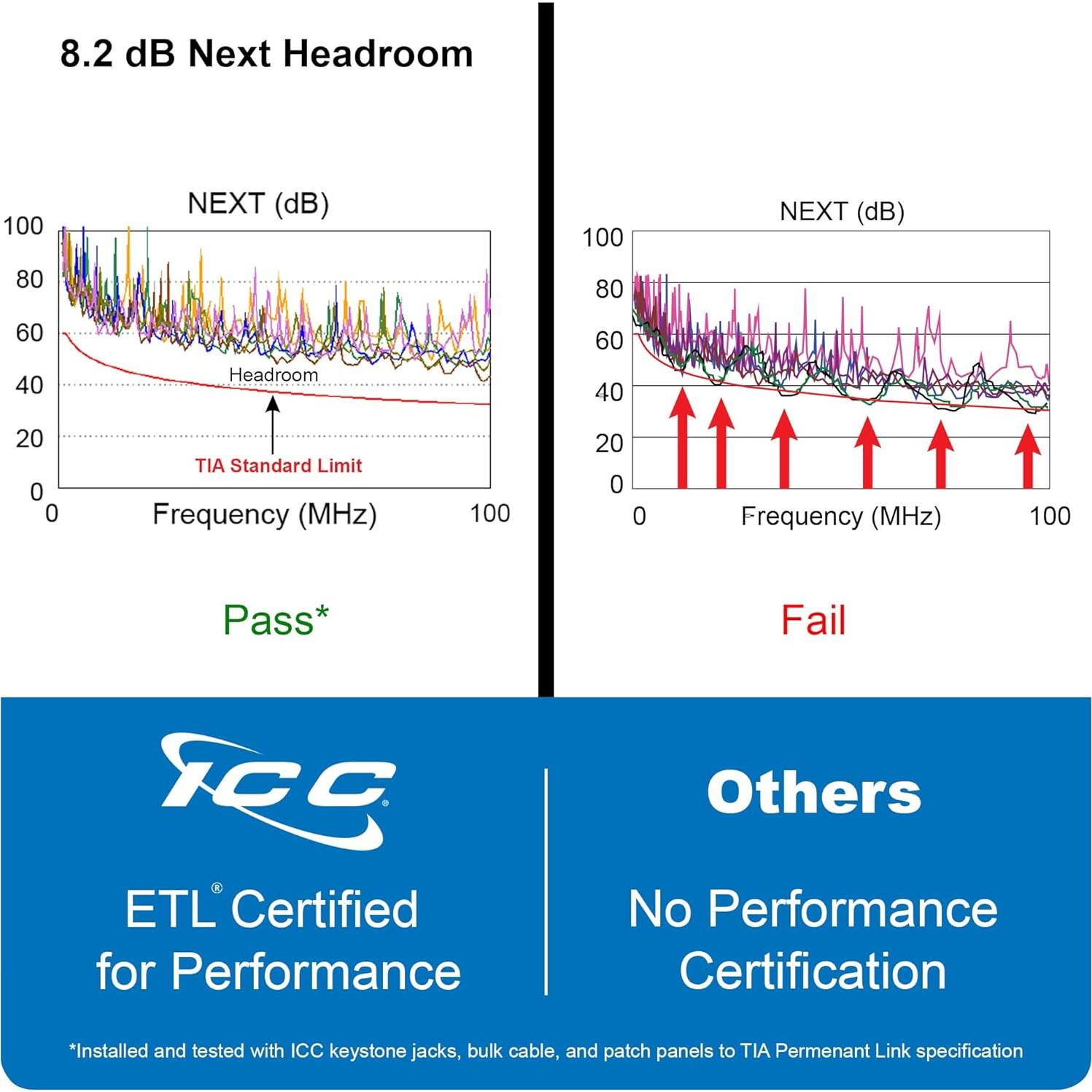 Conectores Keystone CAT5e ICC RJ45 25 Unidades Blanco