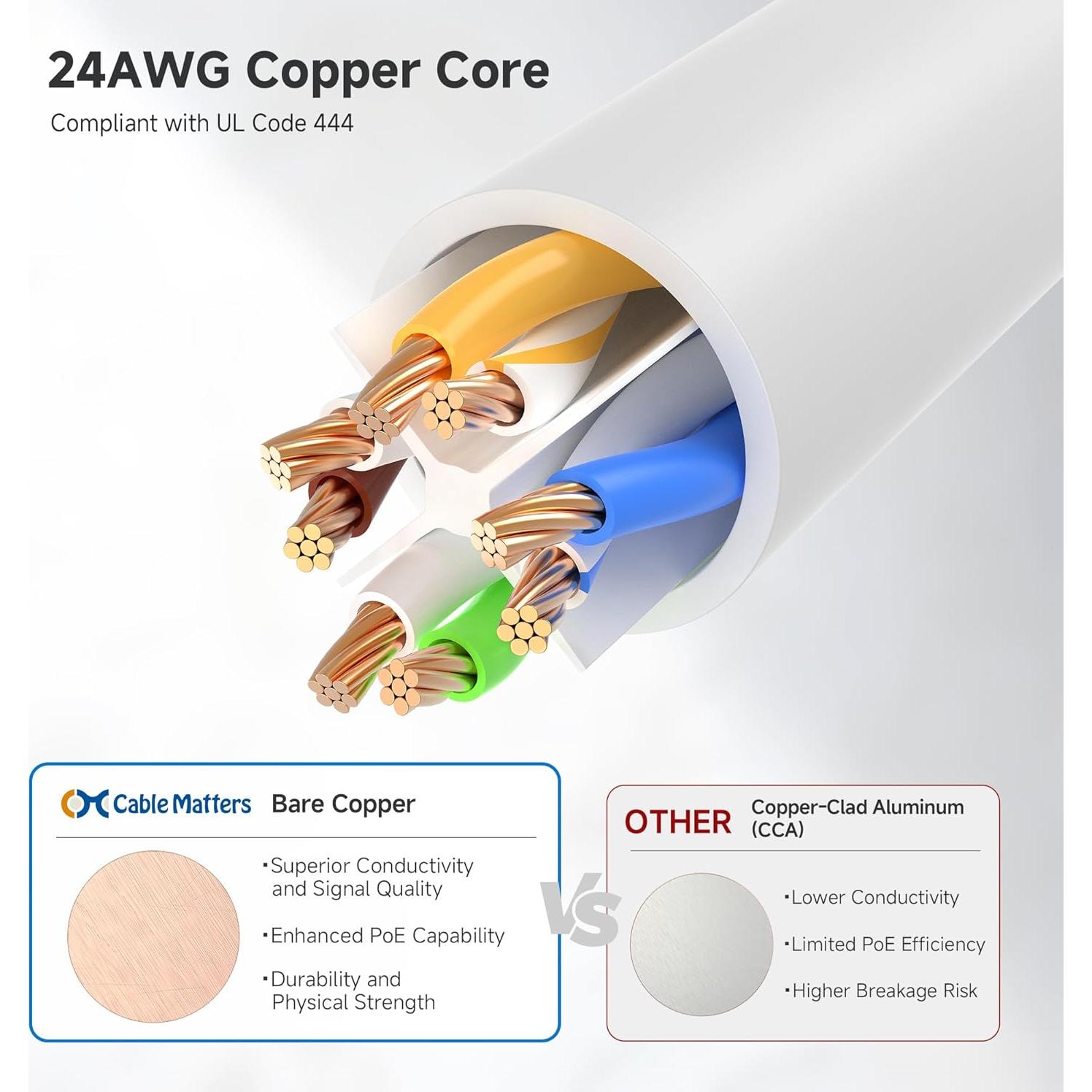 Cable Ethernet Cat 6 10Gbps Cable Matters 9.14m Blanco