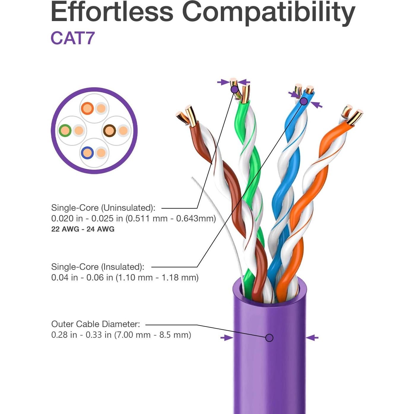 Conector Ethernet VCELINK CAT7 Sin Herramientas Paquete de 2