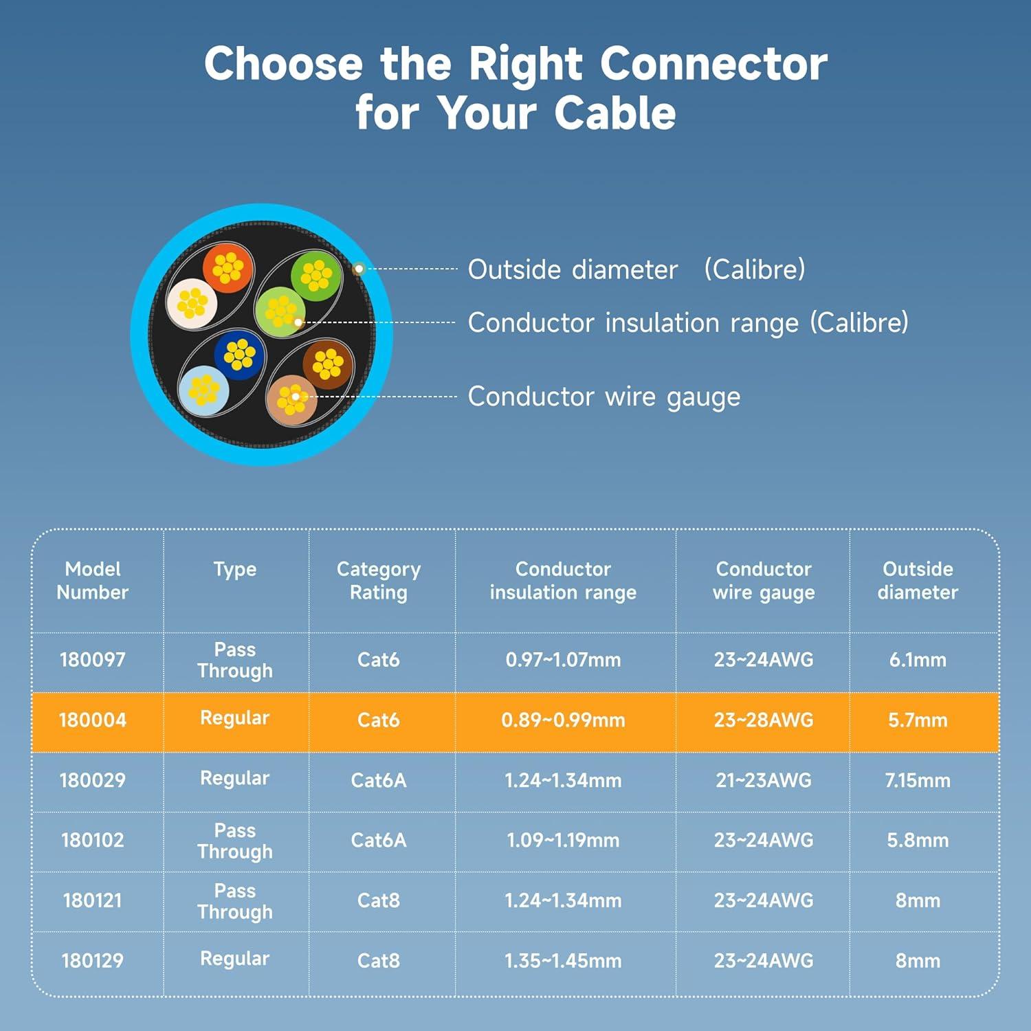 Conectores RJ45 Cat 6 Cable Matters 200 Unidades Baño de Oro