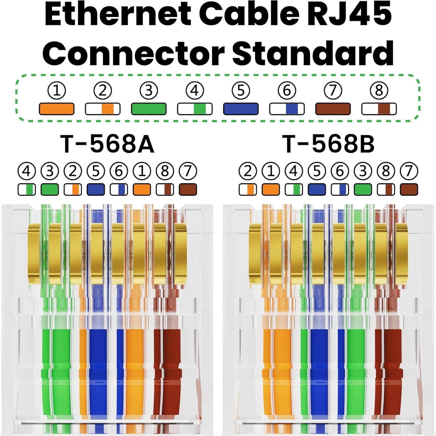 Conectores RJ45 Cat 6 CableGeeker Paquete de 100 Transparentes