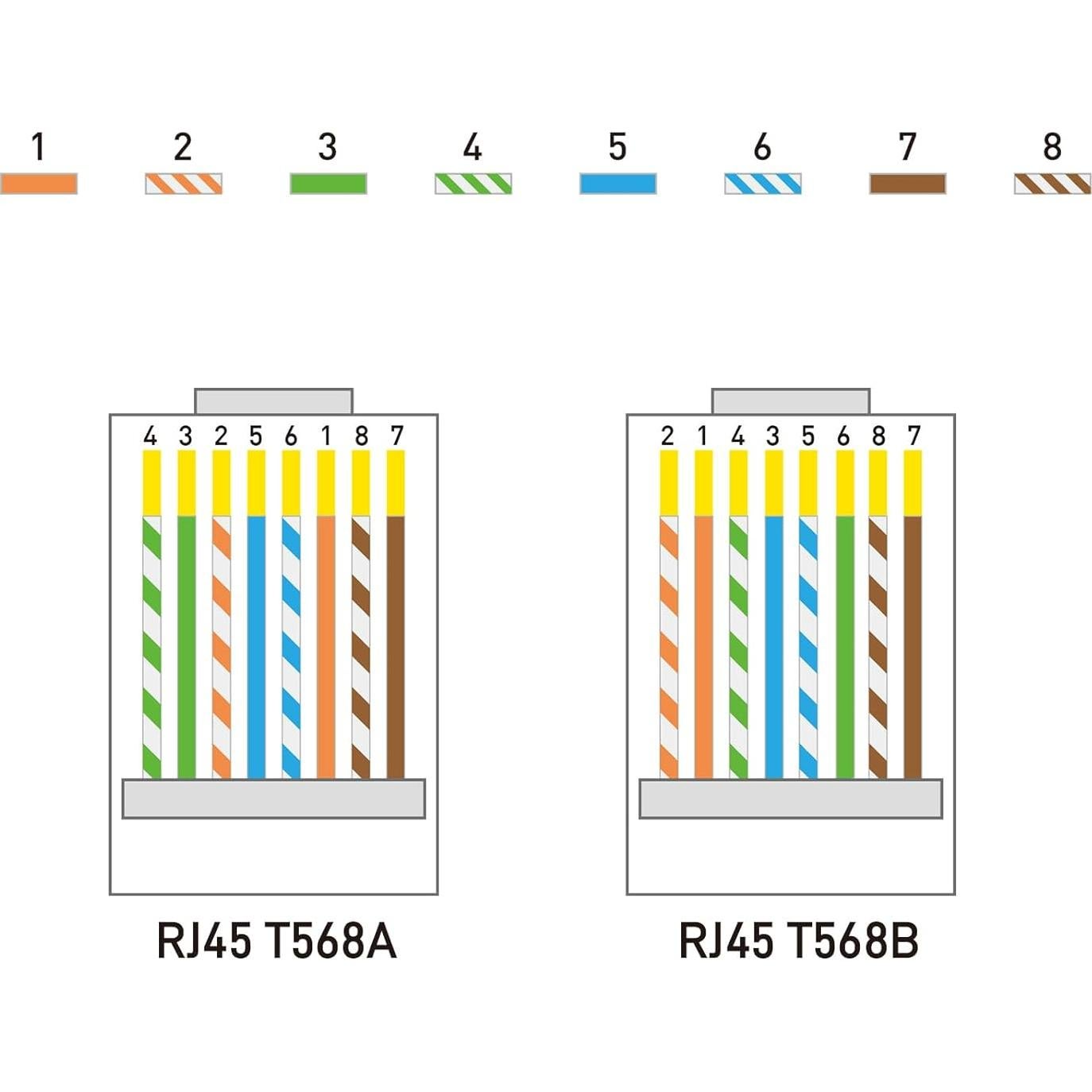 Conectores RJ45 Cat6 DARKROCK 110 Piezas para Cables Ethernet