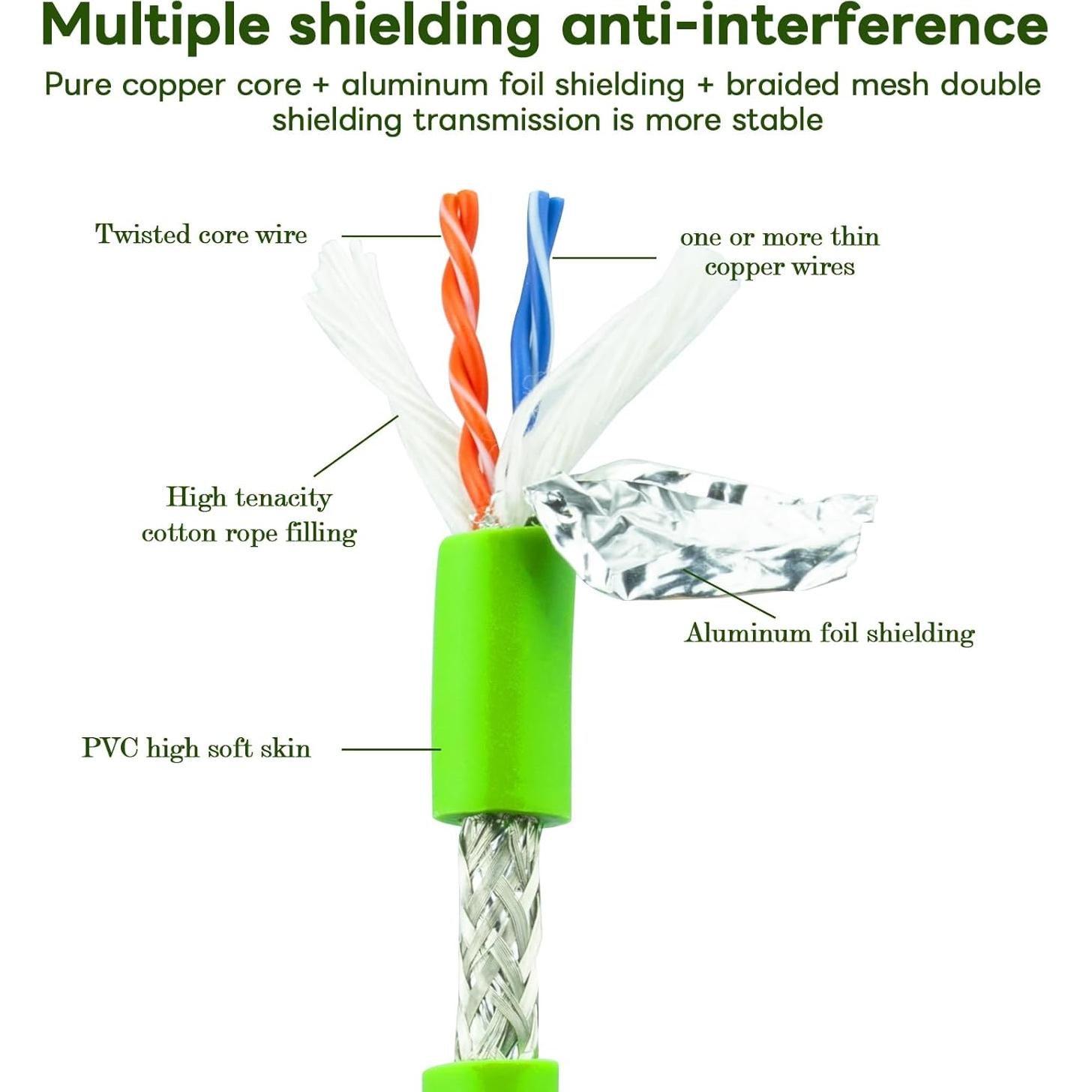 Cable Ethernet M12 a RJ45 Cat6A 1m Blindado IP67