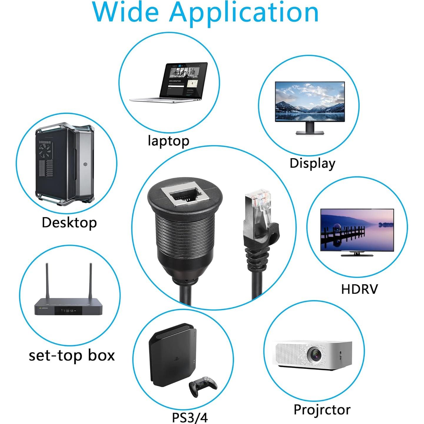 Cable Empotrado RJ45 Macho a Hembra SinLoon 0.91M Cat6A