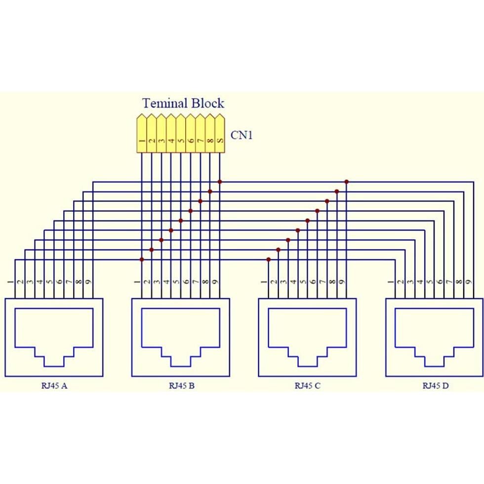 Placa de Distribución RJ45 4 Vías Jienk Montaje en Riel DIN