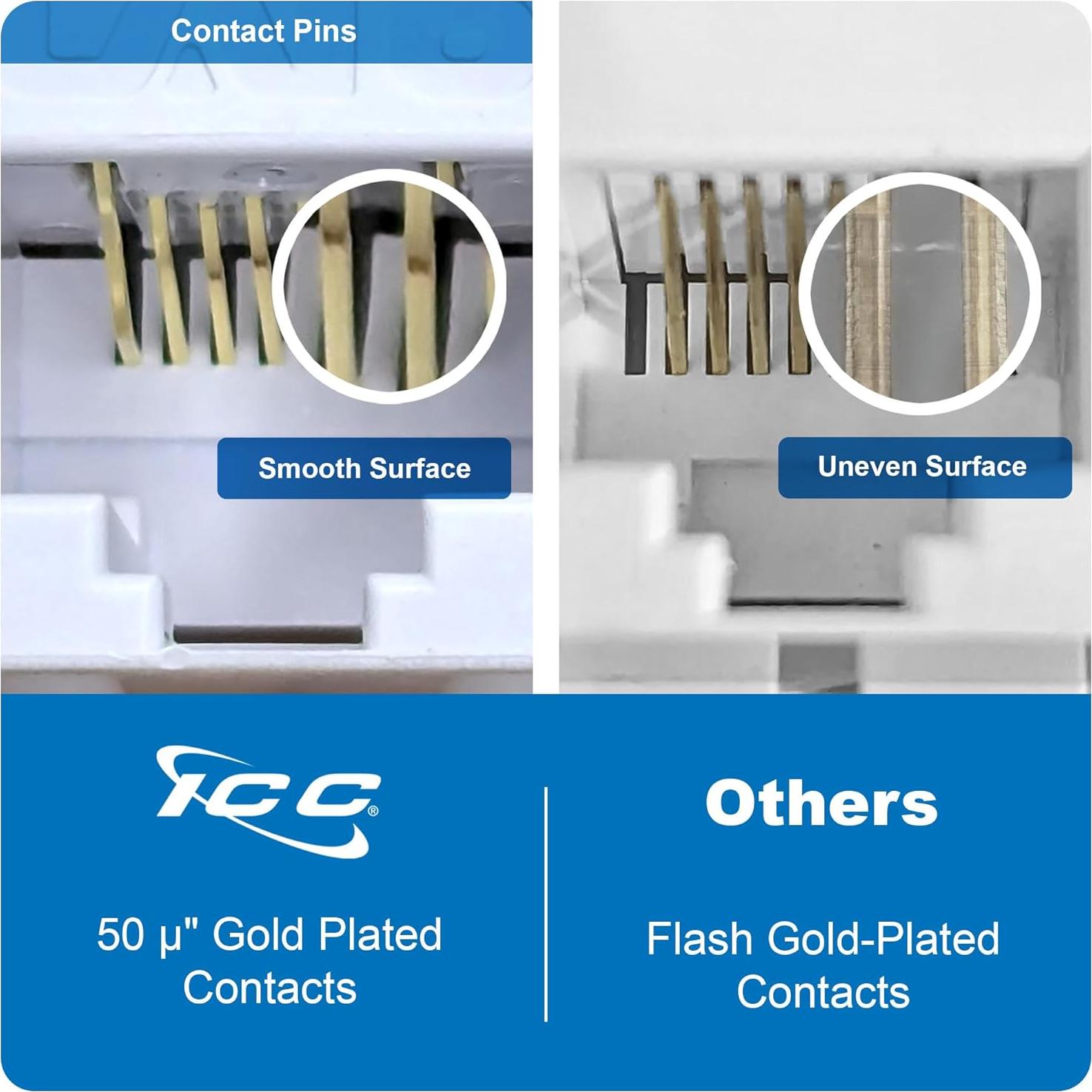 Jack Keystone CAT6 ICC 180 Grados Azul Paquete de 10