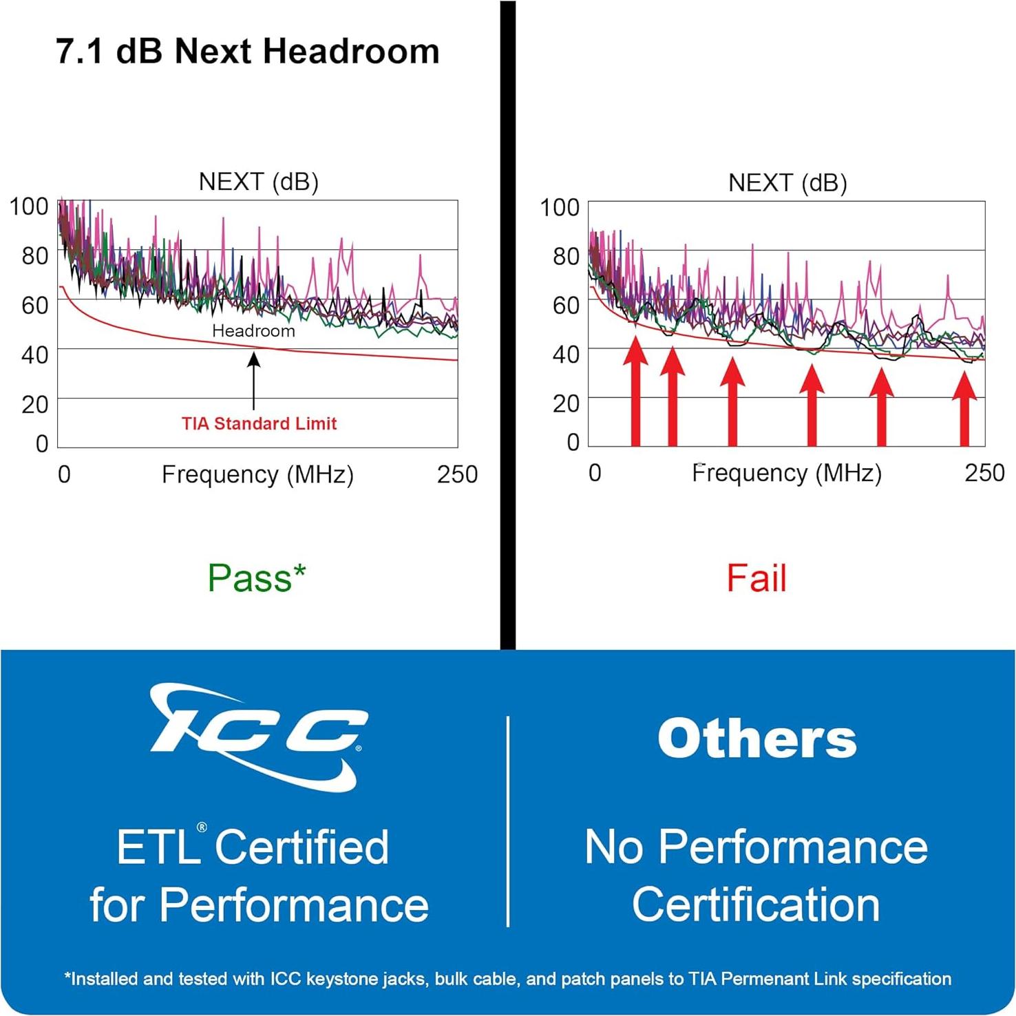 Jack Keystone CAT6 ICC 180 Grados Azul Paquete de 10