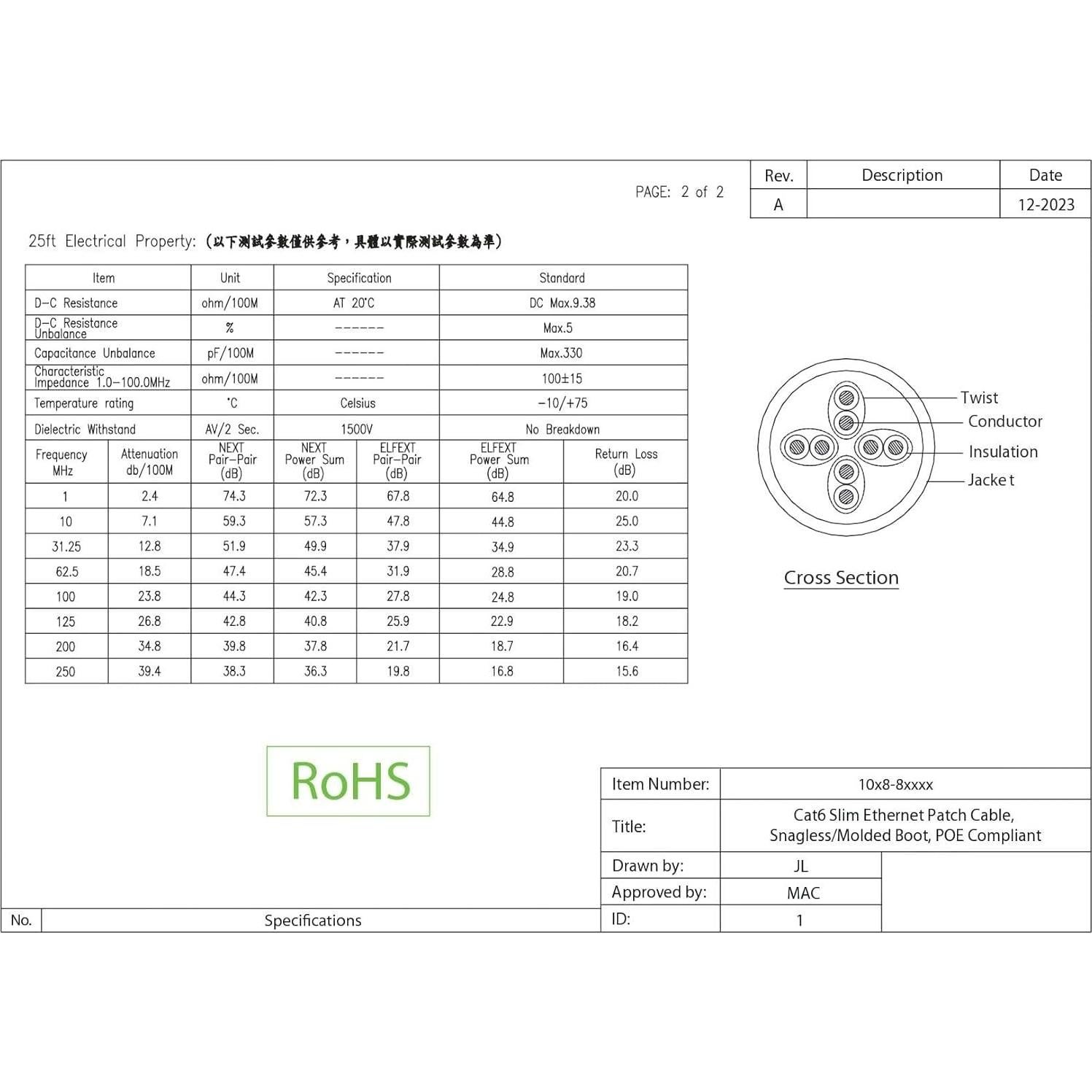 Cable Ethernet Cat6 Delgado 28AWG CableWholesale 3.05m Negro
