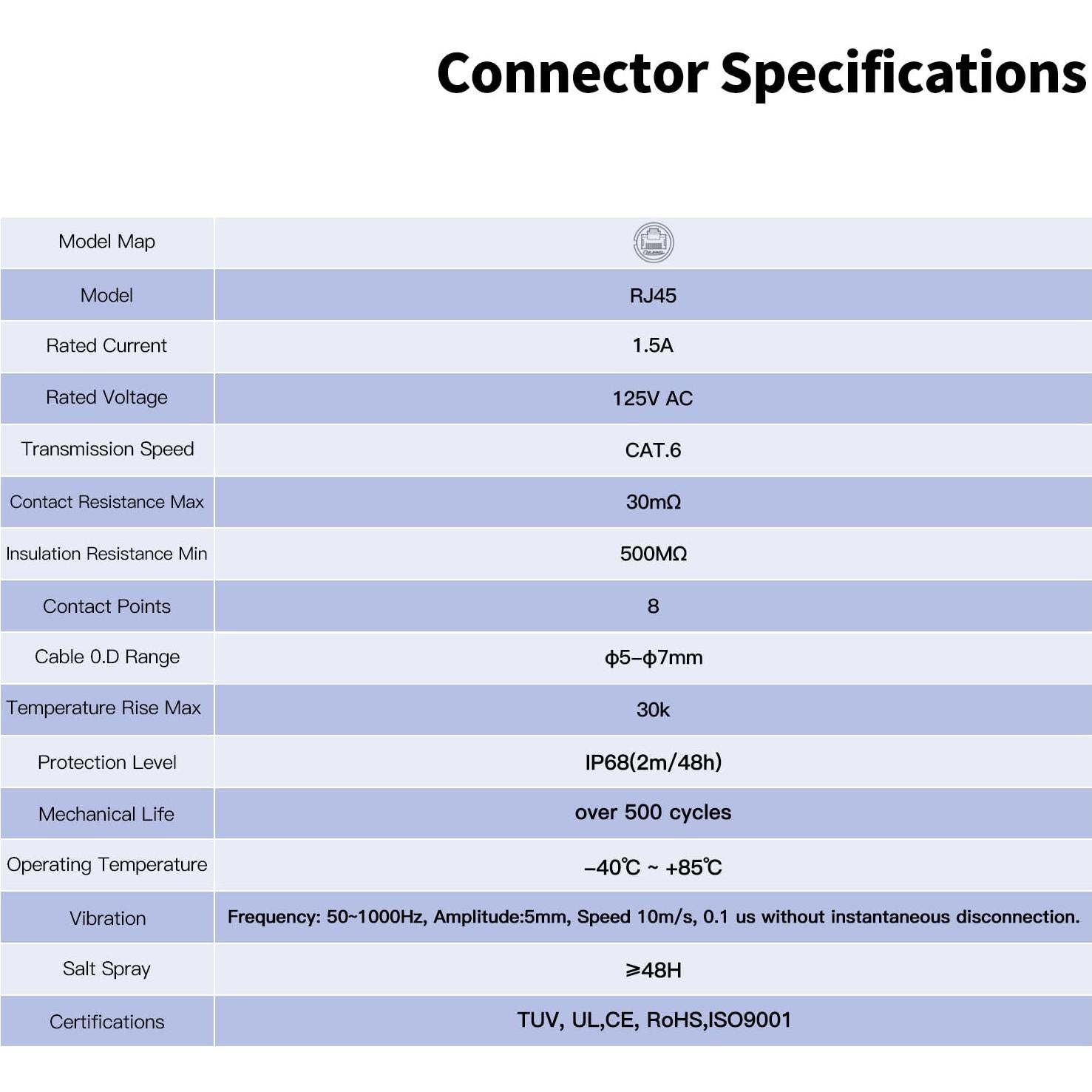 Conectores RJ45 CNLINKO DH-24 Impermeables IP68 8P8C