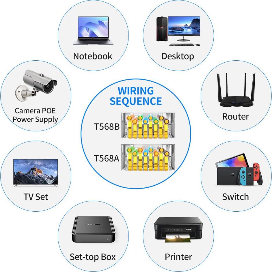 100 Conectores RJ45 Passthrough Cat 6 para Cable Ethernet