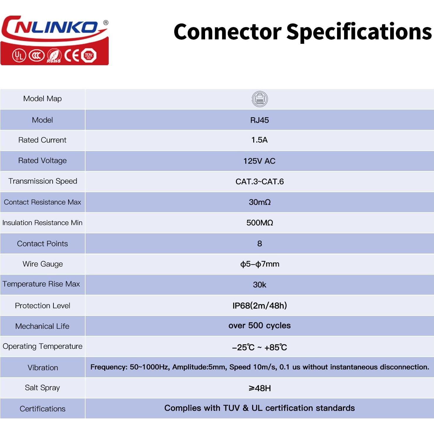 Conector RJ45 CNLINKO YM-24 Doble Puerto IP68 Montaje Panel