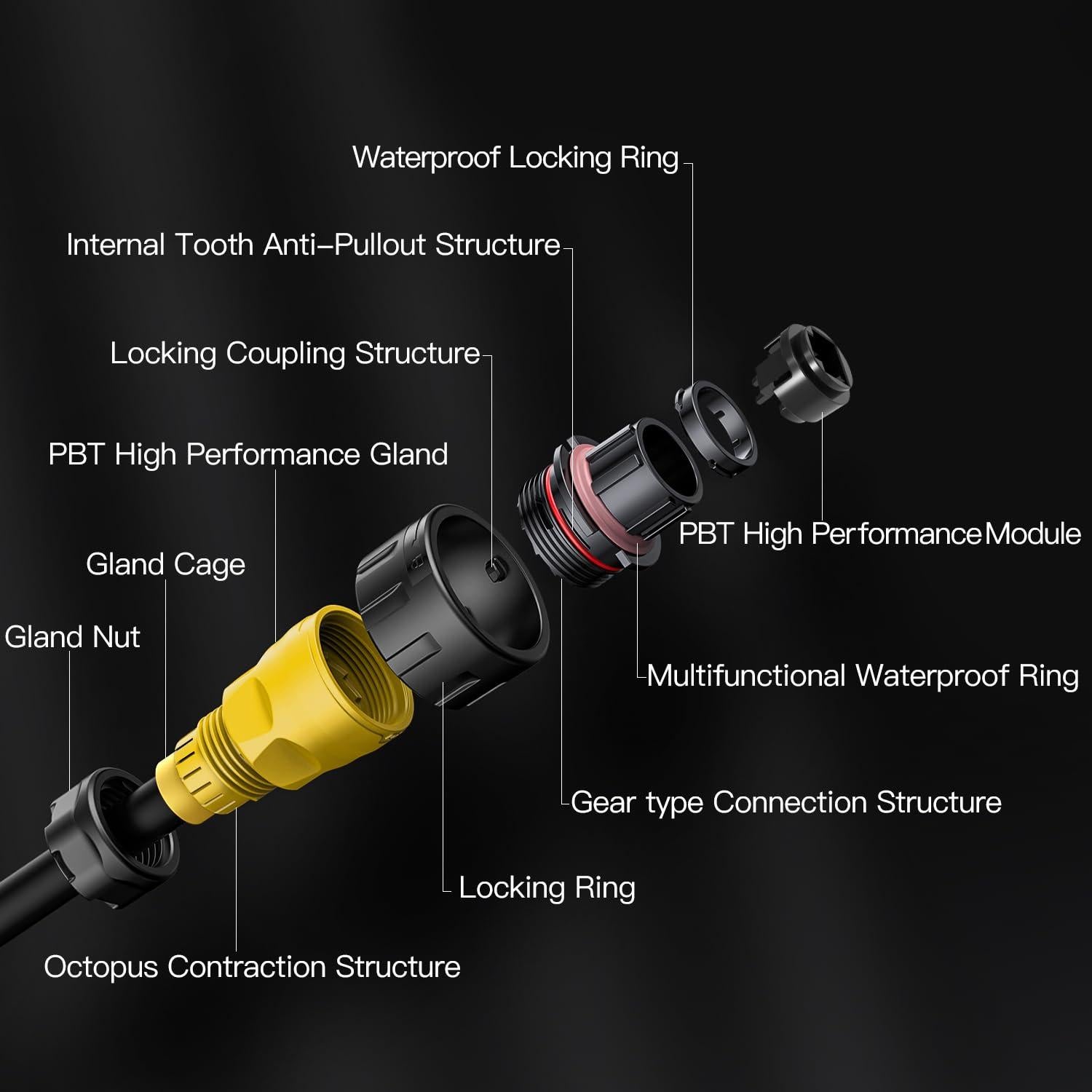 Conector RJ45 CNLINKO YM-24 Doble Puerto IP68 Montaje Panel
