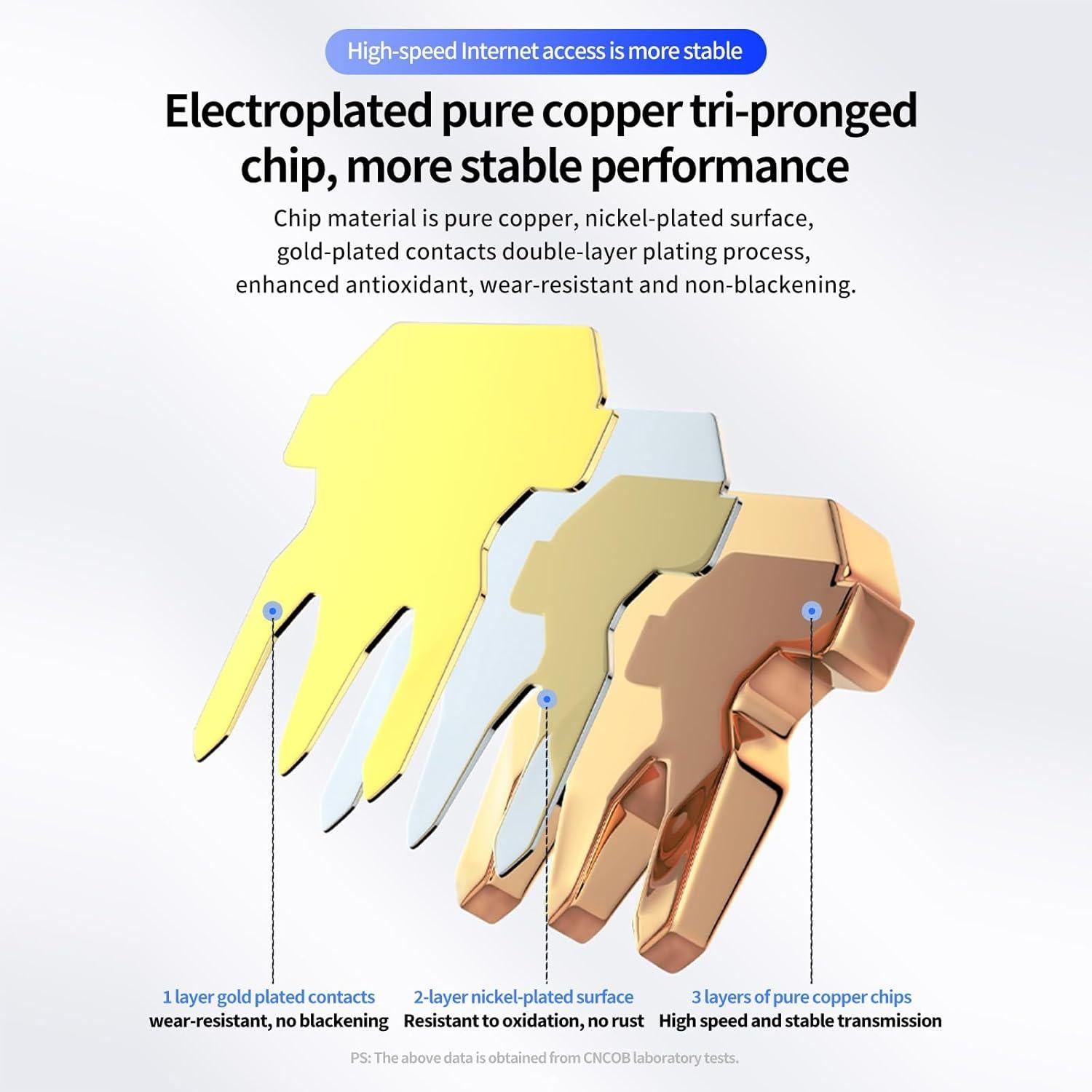 Conectores RJ45 Cat6 CNCOB 100pcs UTP Baño de Oro 24K