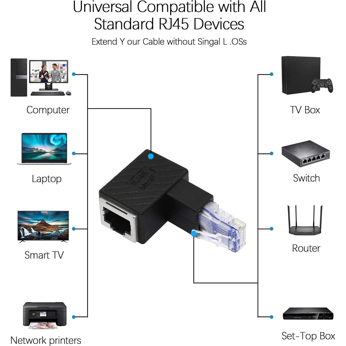 Adaptador Ethernet RJ45 90° YACSEJAO Cat5e/Cat6 - 2 Pack