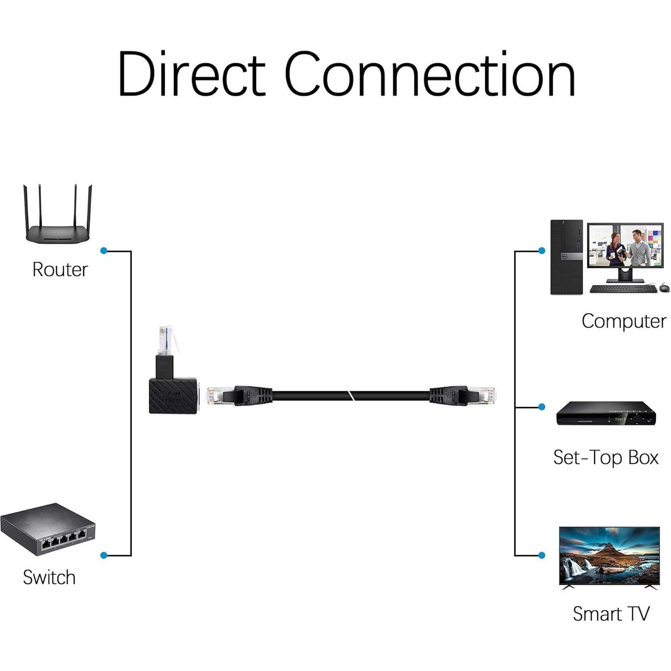 Adaptador Ethernet RJ45 90° YACSEJAO Cat5e/Cat6 - 2 Pack
