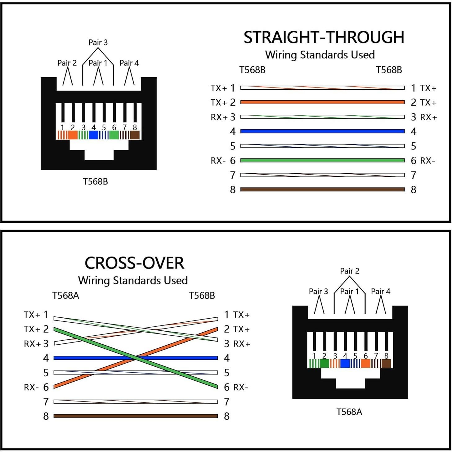 Adaptador Ethernet RJ45 90° YACSEJAO Cat5e/Cat6 - 2 Pack