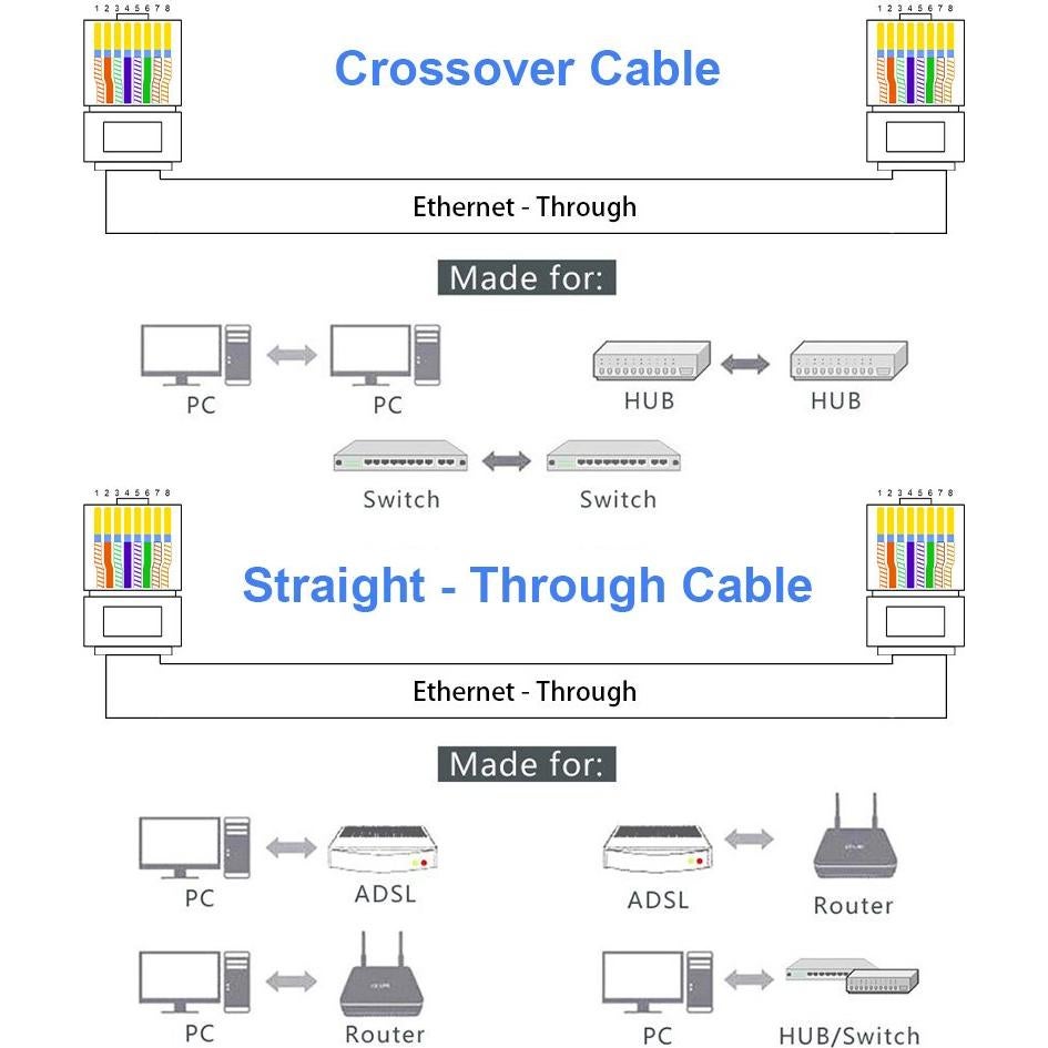 Conectores CAT6 RJ-45 UTP 100 unidades 10Gtek
