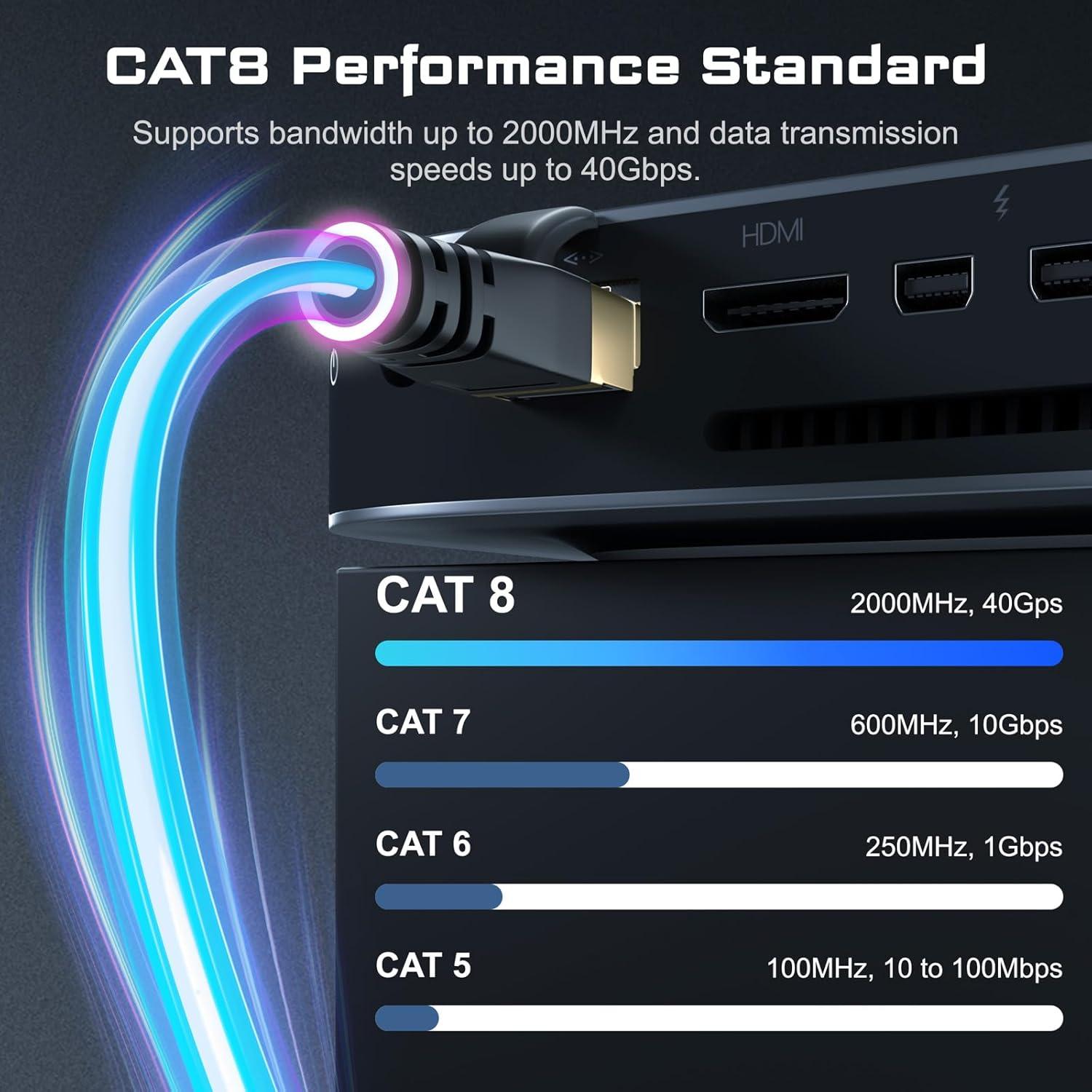 Cable Ethernet Cat8 DbillionDa 10.67m Resistente a Climas