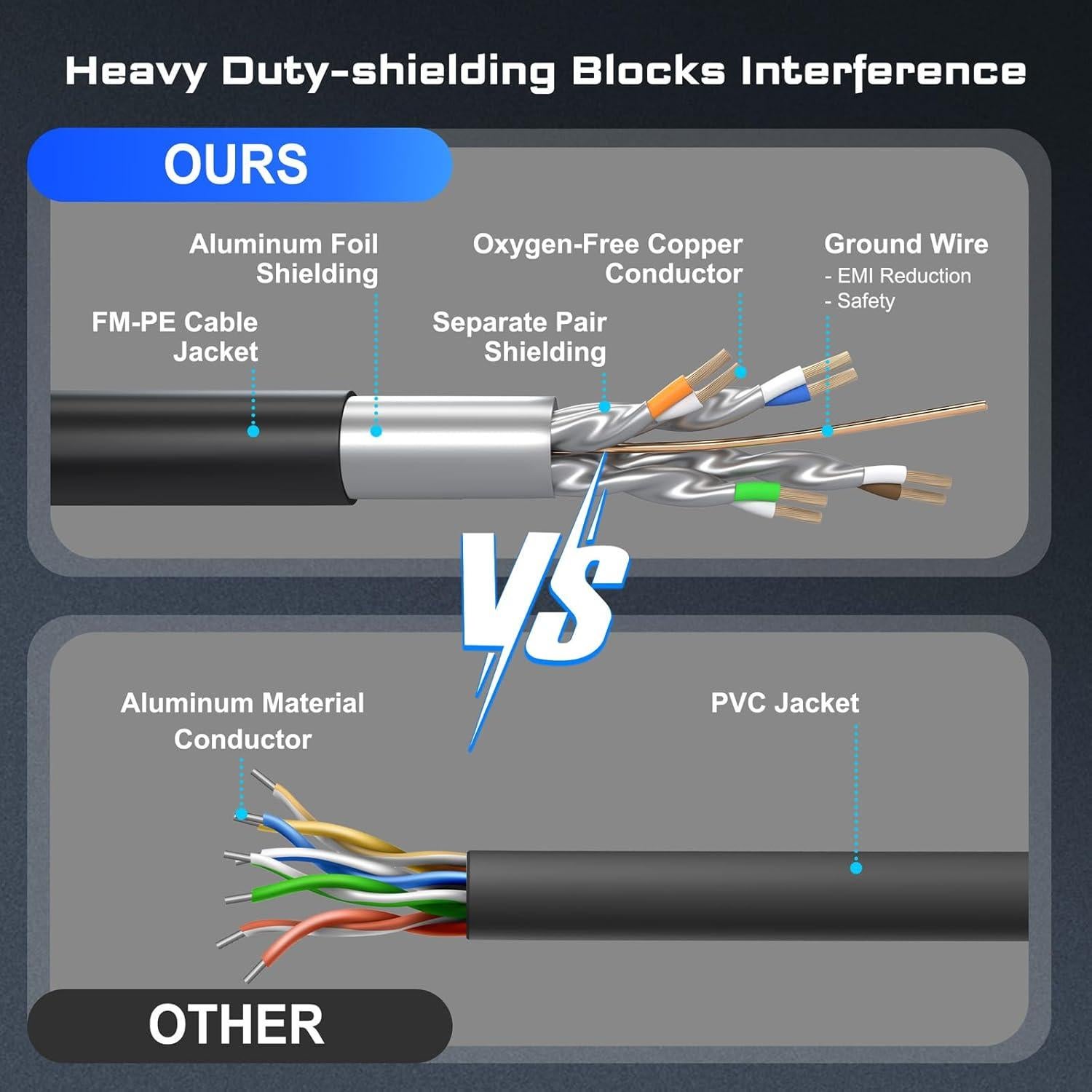 Cable Ethernet Cat8 DbillionDa 10.67m Resistente a Climas