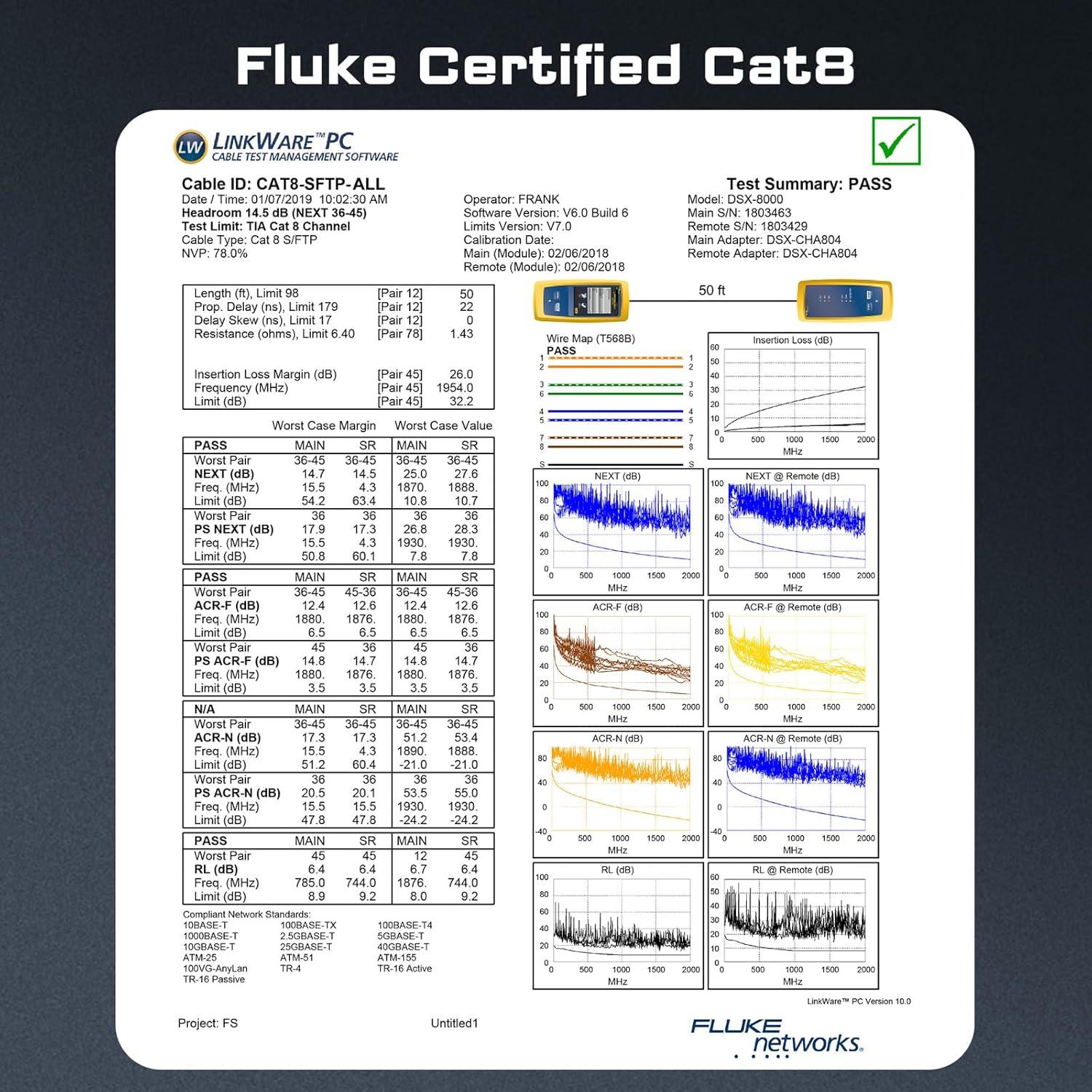 Cable Ethernet Cat8 DbillionDa 10.67m Resistente a Climas