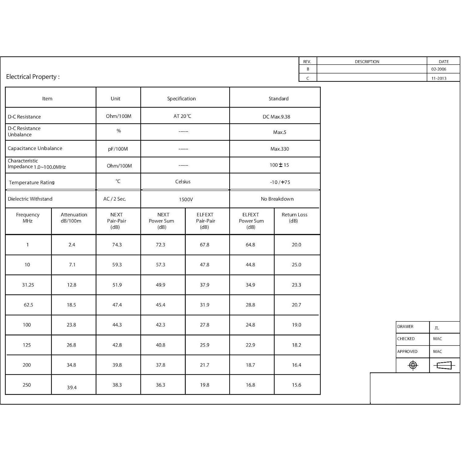 Cable Ethernet Cat6 CableWholesale 0.91m 24AWG UTP Negro