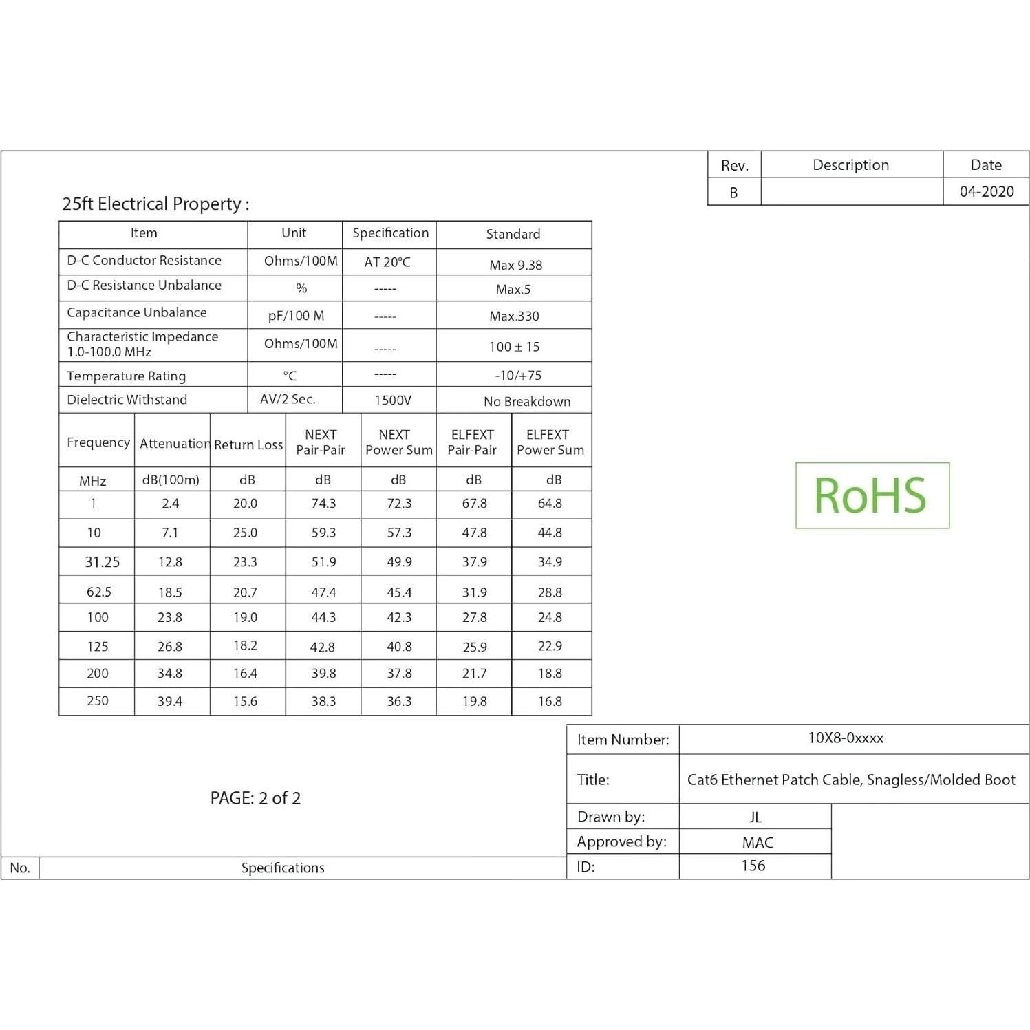 Cable Ethernet Cat6 CableWholesale 0.91m 24AWG UTP Negro