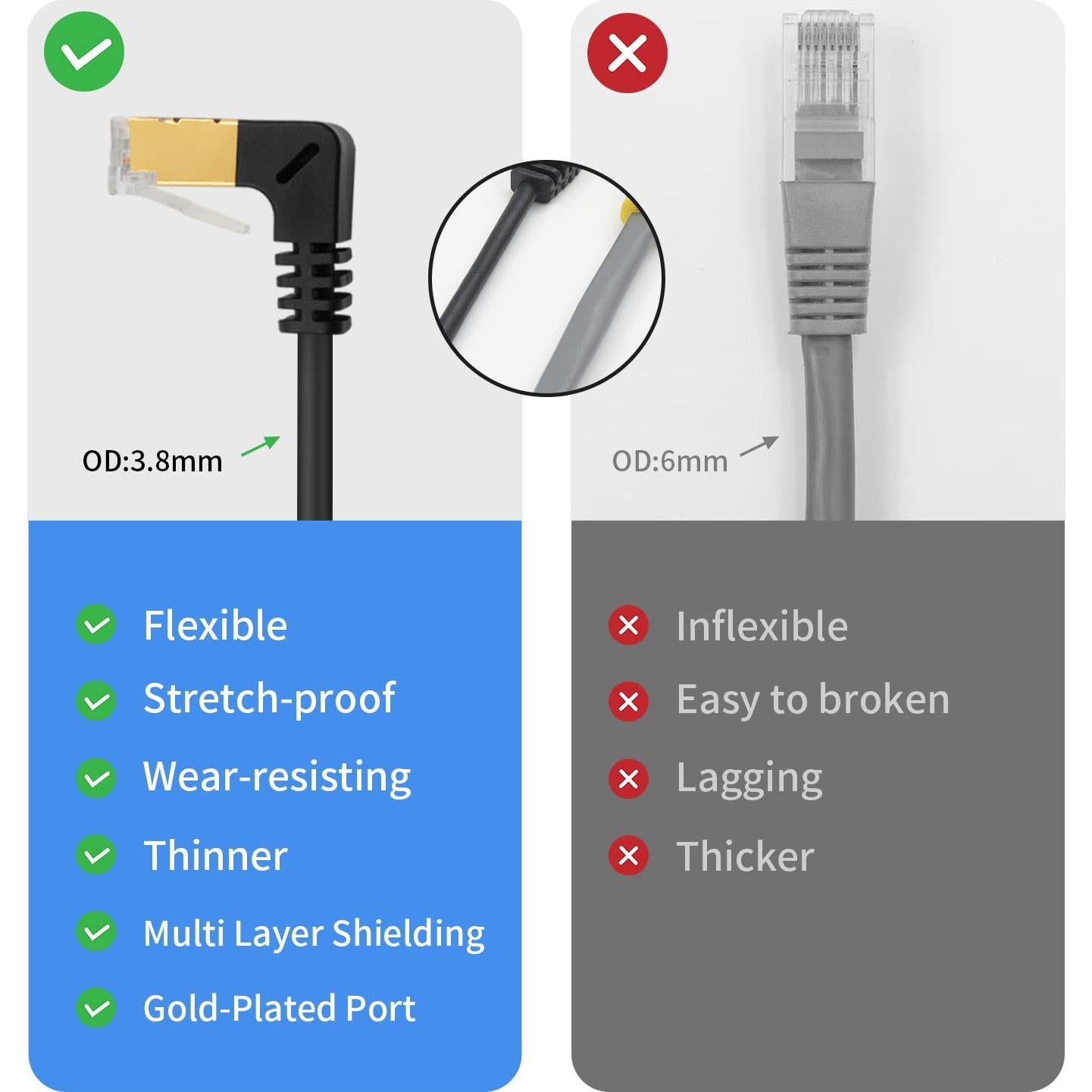 Cable de Extensión de Red Cat8 Duttek 40Gbps 50cm Ángulo 90°