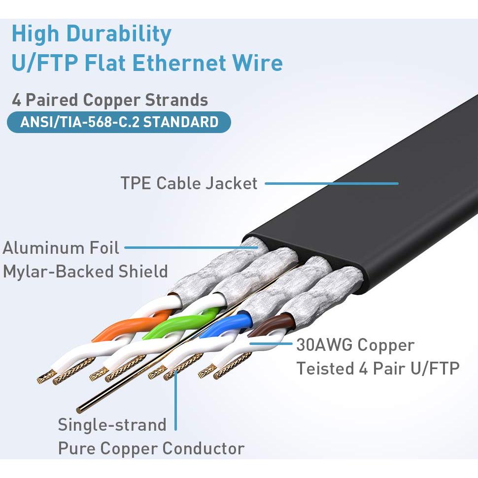 Cable Ethernet Cat 8 30m Smolink Blindado para Interior y Exterior