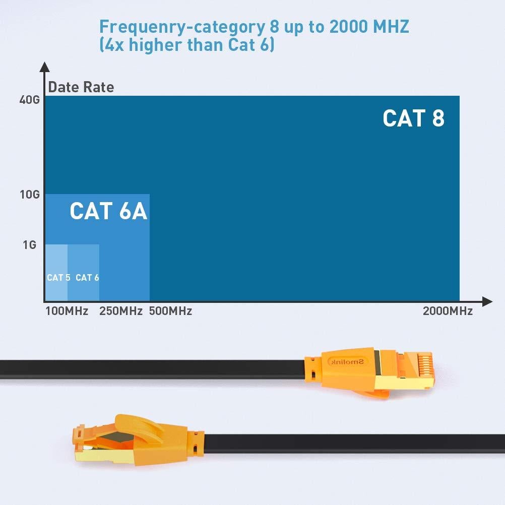 Cable Ethernet Cat 8 30m Smolink Blindado para Interior y Exterior