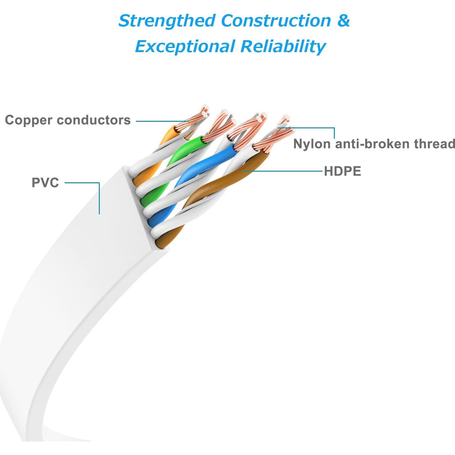 Cable Ethernet Plano Cat 6 Ercielook 45.72m Blanco Alta Velocidad