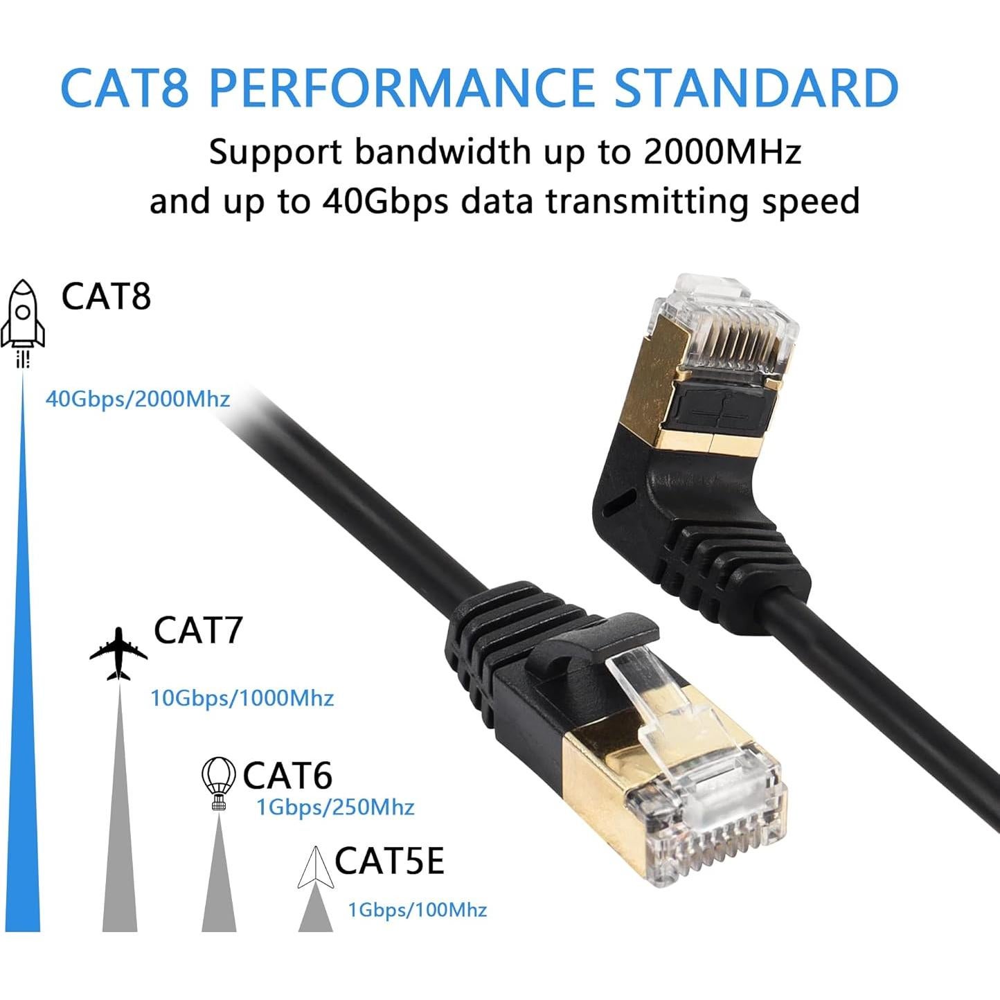 Cable Ethernet Cat8 SinLoon 0.3M 40Gbps 2000MHz Ángulo 90°