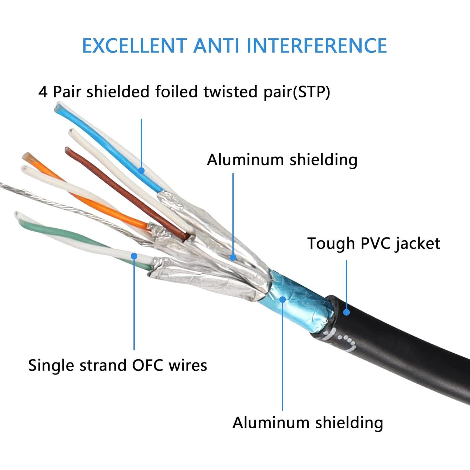 Cable Ethernet Cat8 SinLoon 0.3M 40Gbps 2000MHz Ángulo 90°