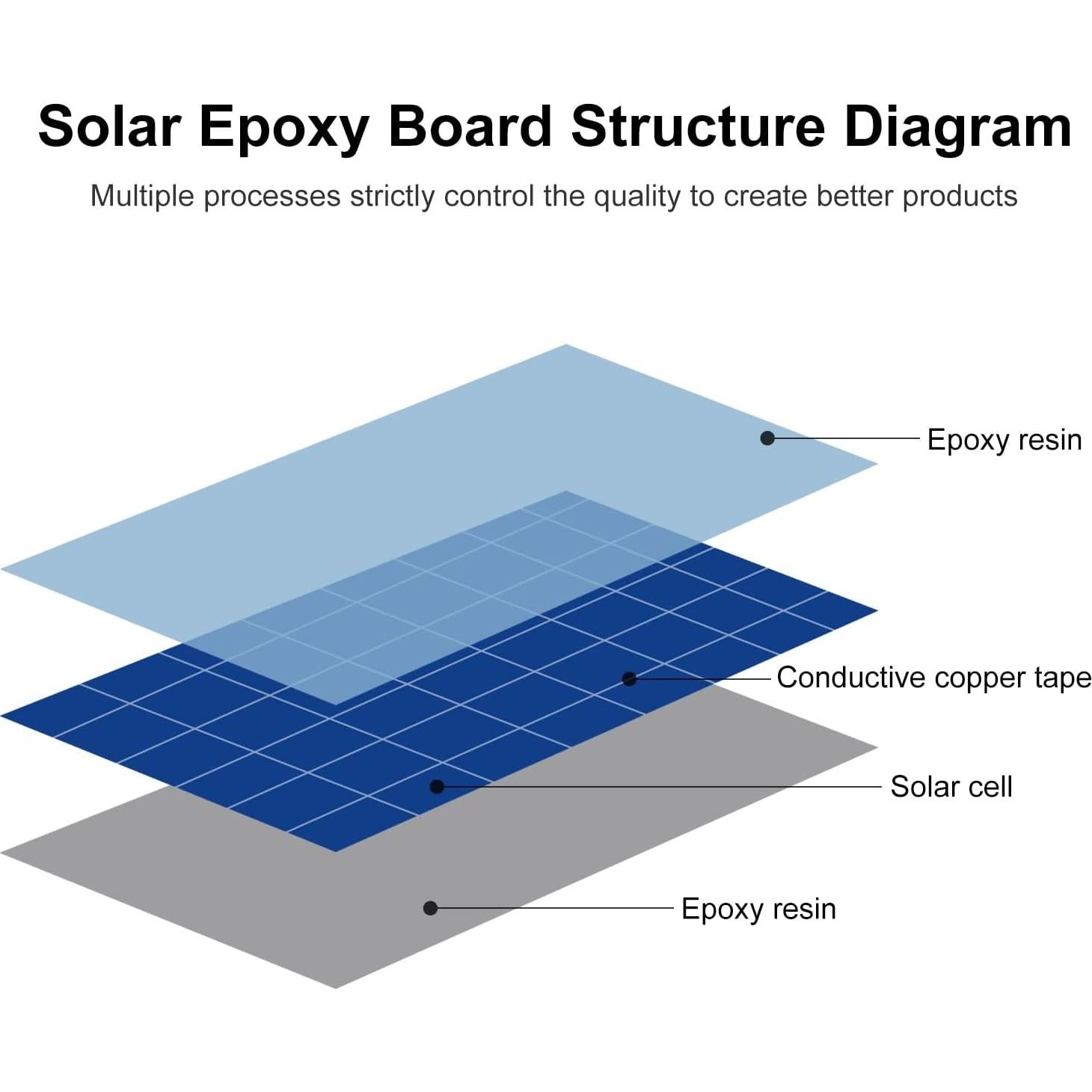 Paneles Solares Policristalinos FellDen 5V 200mA 5PCS