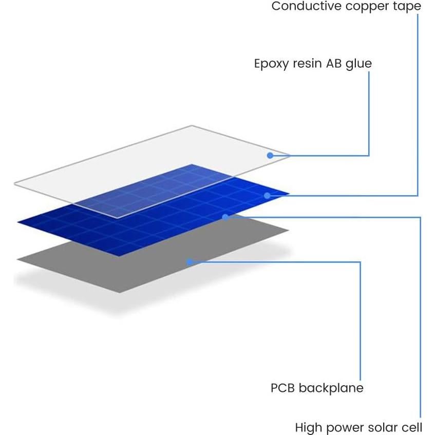 Kit de 10 Celdas Solares Monocristalinas SUNYIMA 2V 160mA