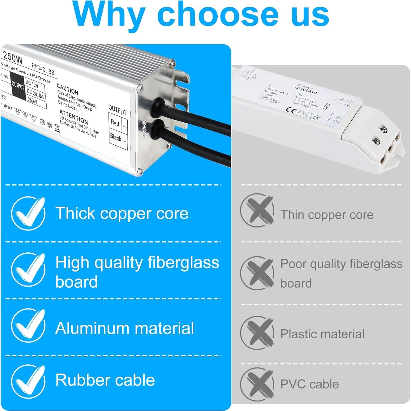 Transformador LED LightingWill 250W IP67 12V DC para Exterior