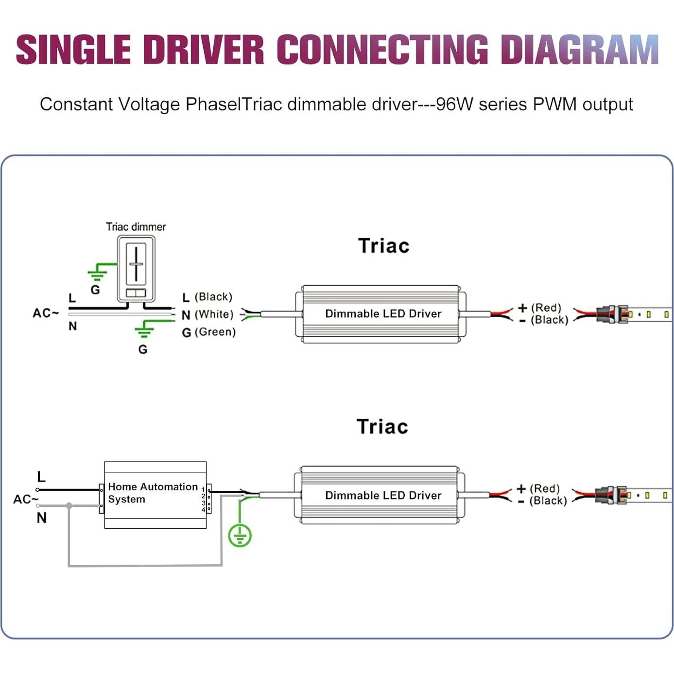 Controlador LED Regulable EMITEVER 96W IP66 24V Triac