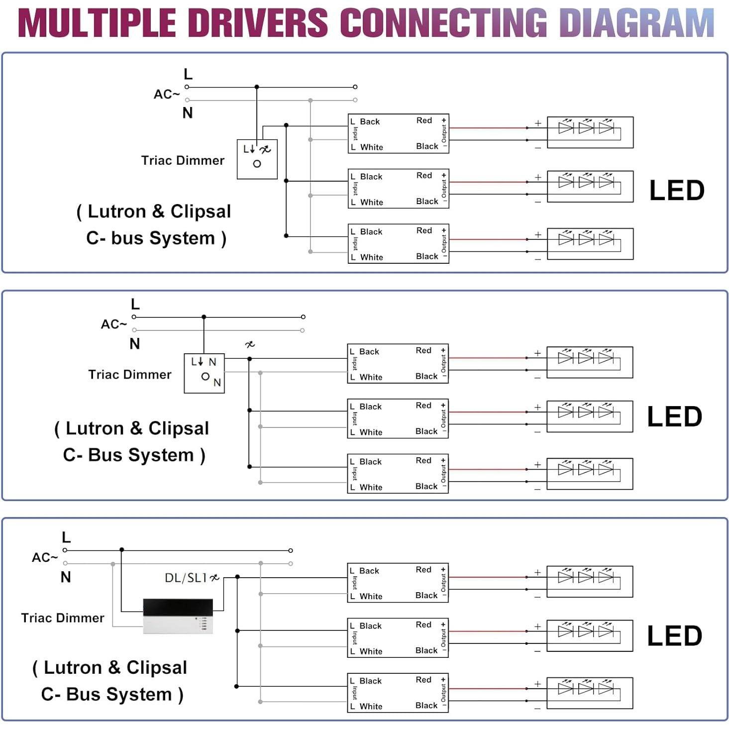 Controlador LED Regulable EMITEVER 96W IP66 24V Triac