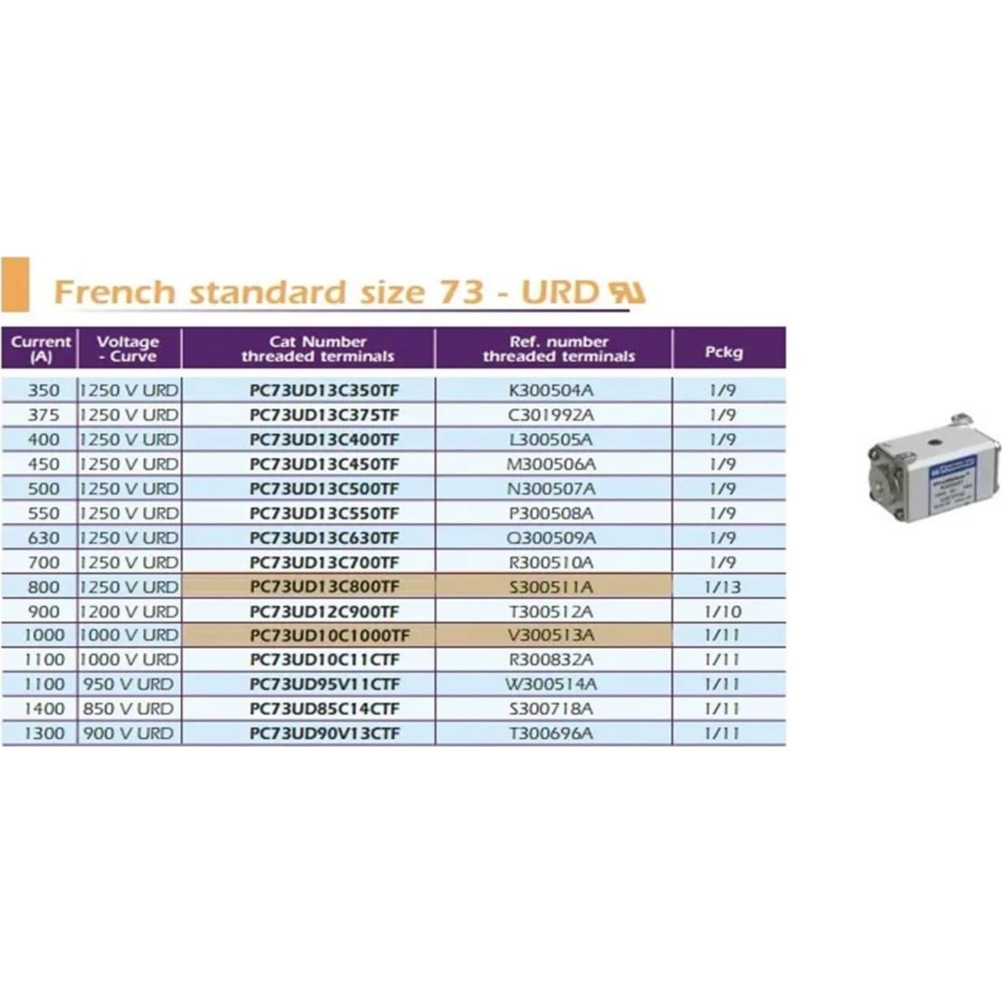 Fusible Electrónico 1100A 1000V ANNWVRZM Soporte Cuadrado