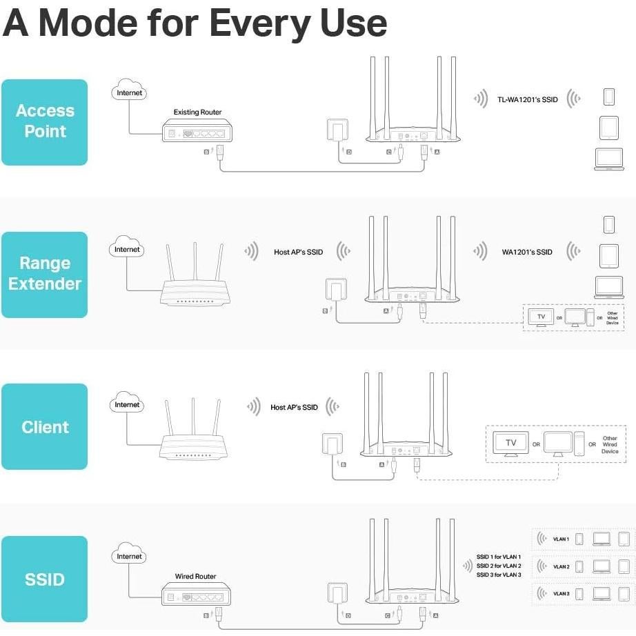 TP-Link AC1200 Punto de Acceso Inalámbrico 300g 4 Antenas