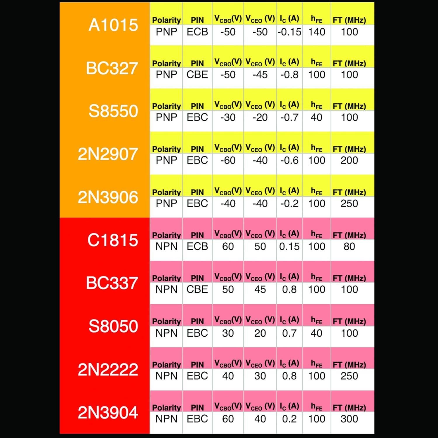 Kit de Transistores Bipolares 250pcs NPN PNP A1015 BC327