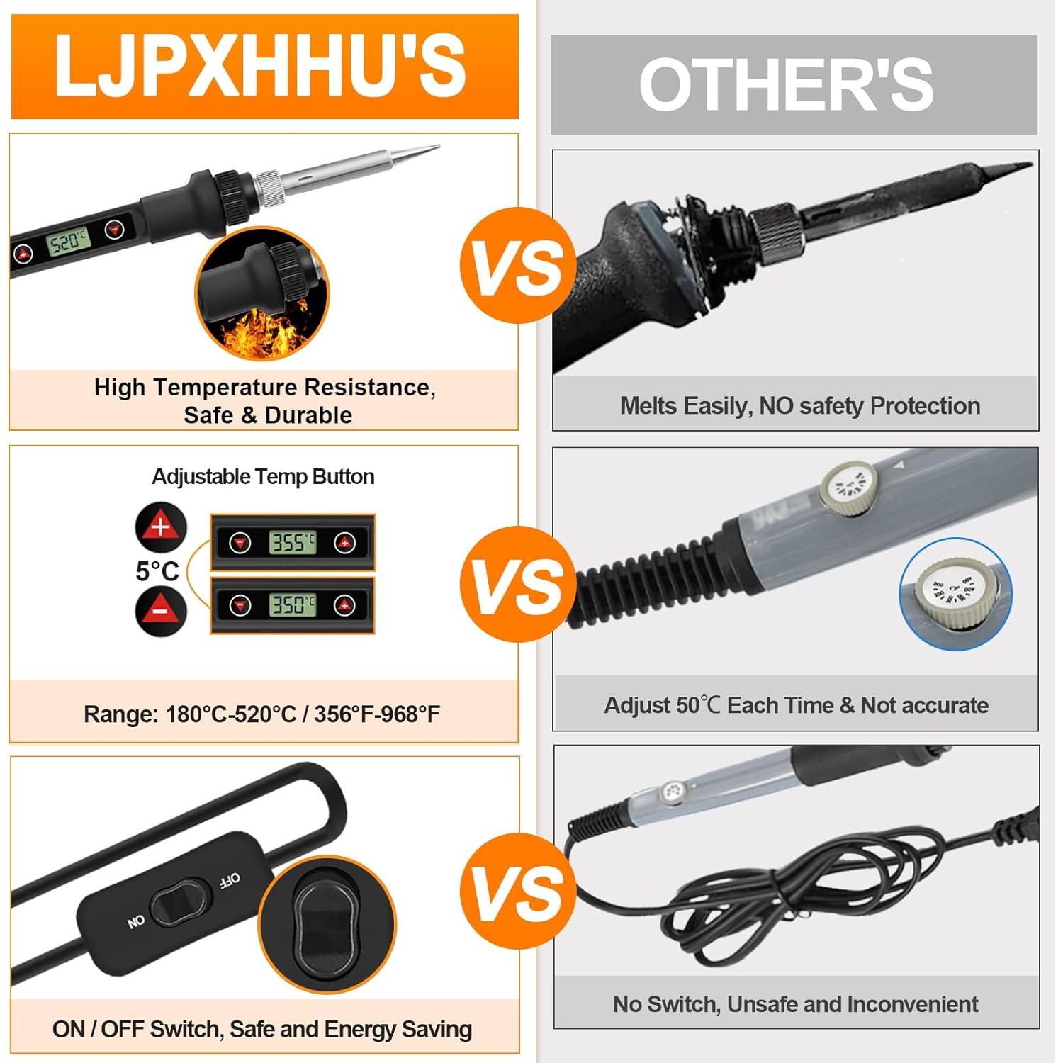 Kit de Soldador 80W LJPXHHU 13 en 1 con Temperatura Ajustable