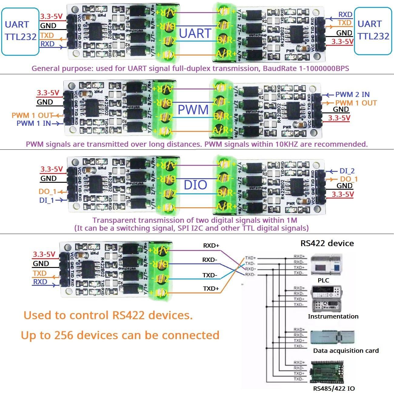 Transceptor de señal UART PWM GPIO Eletechsup RS422 1Mbps
