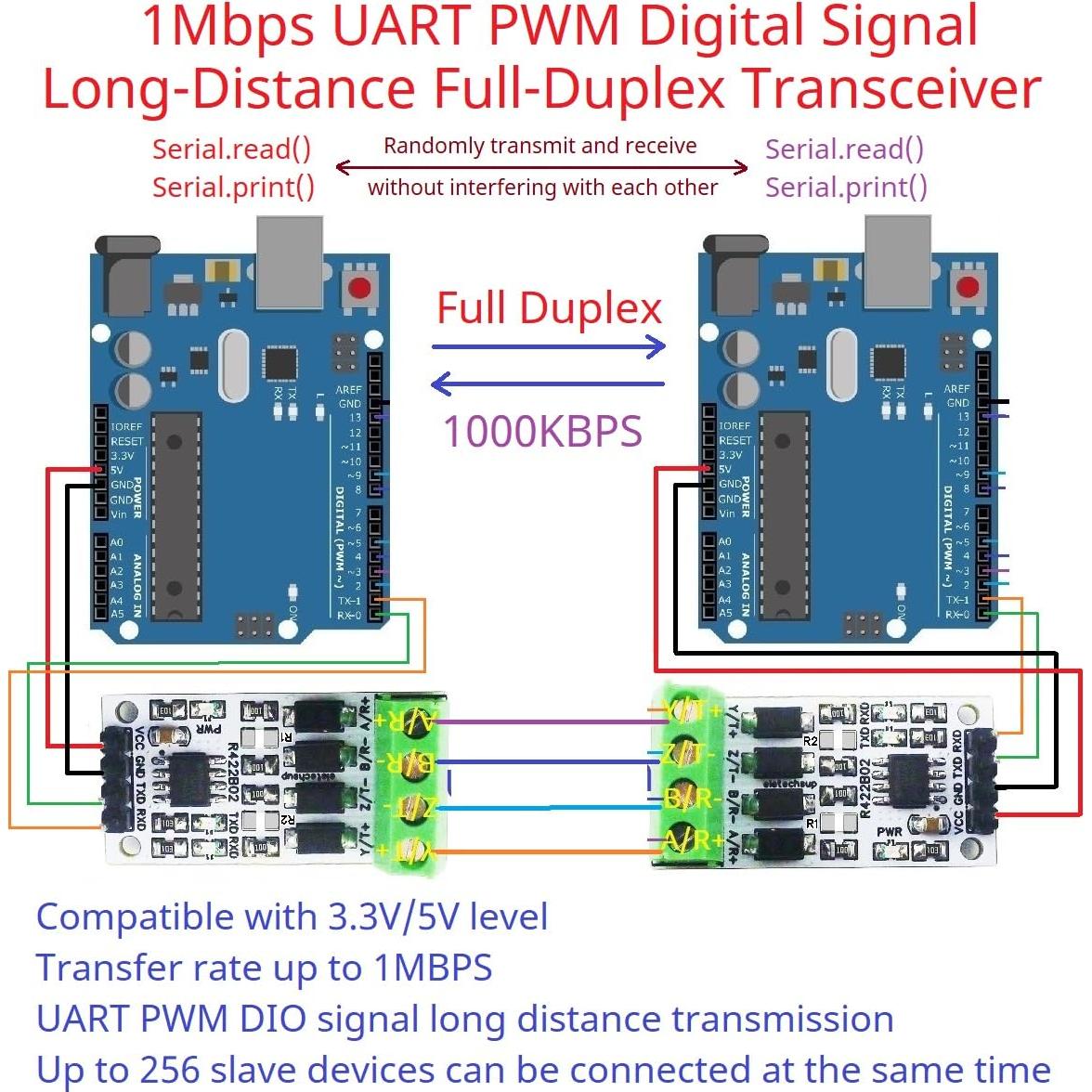 Transceptor de señal UART PWM GPIO Eletechsup RS422 1Mbps
