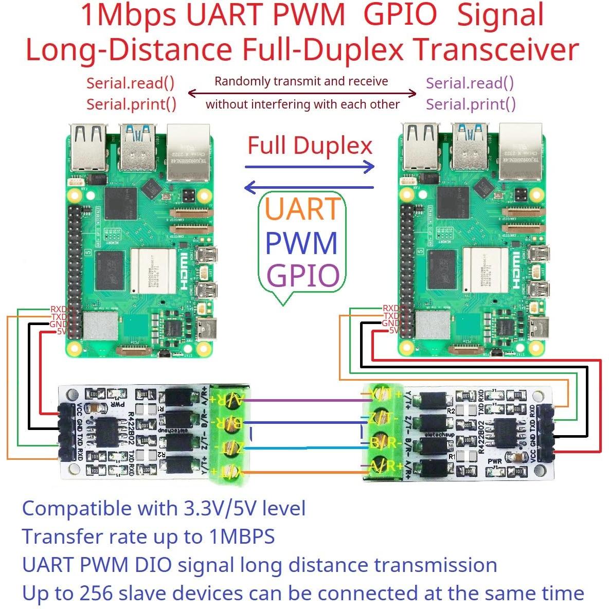 Transceptor de señal UART PWM GPIO Eletechsup RS422 1Mbps
