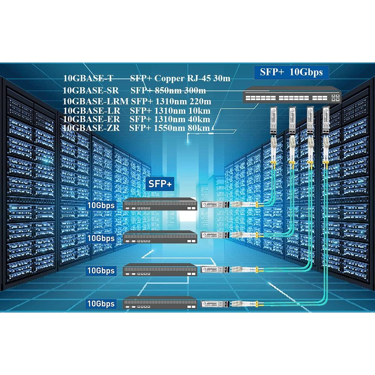 Transceptor SFP+ Brocade 10G-SFPP-LR 10Gbps 10km 1310nm