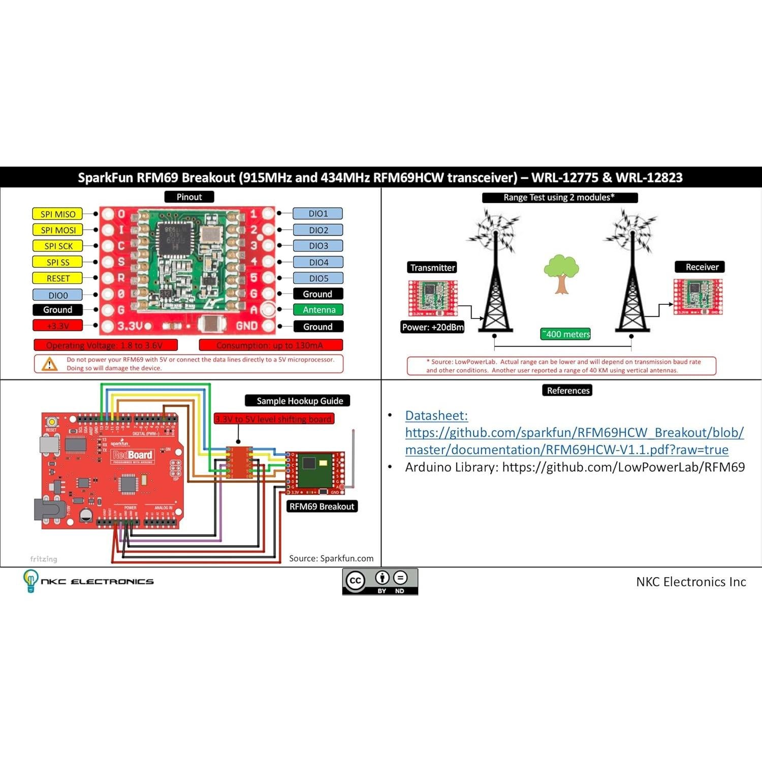 Módulo RFM69HCW 434MHz SparkFun - Transceptor Inalámbrico