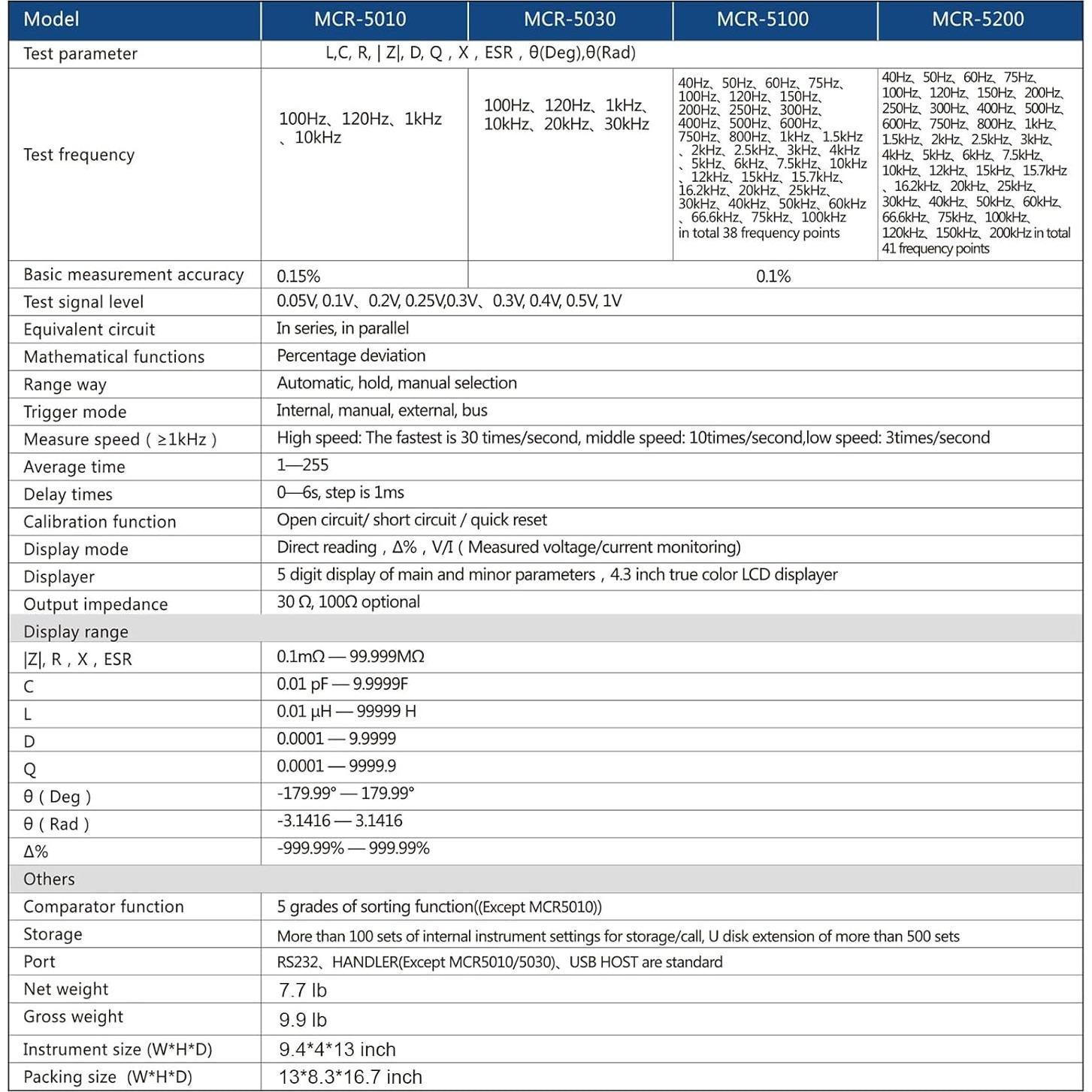 Medidor LCR Digital MATRIX MCR5200 40Hz-200kHz 0.1% USB