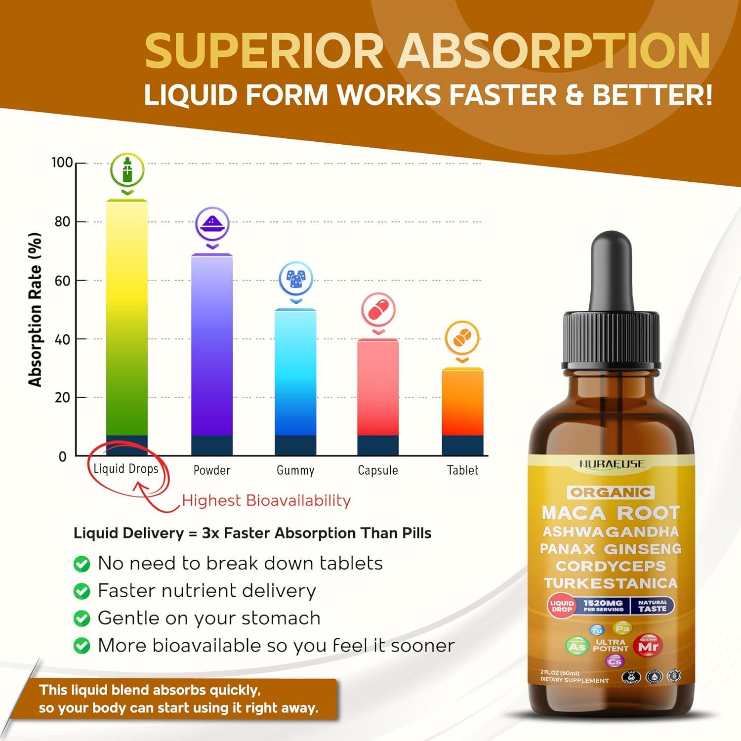 Gotas Líquidas NuraFuse Raíz de Maca 60ml - Ultra Potente 1520mg