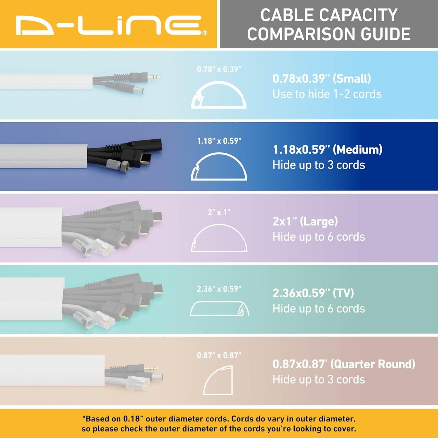 D-Line Kit Ocultador de Cables Beige 10x 39.88cm Accesorios
